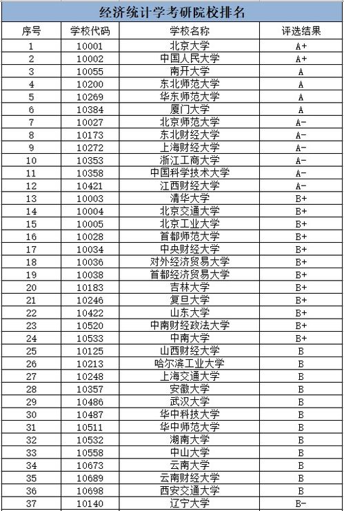 应用统计学考研院校排名，北大统计学考研