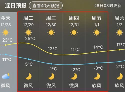 福建长汀归龙山天气