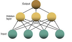 回旋的近义词语，应和的近义词