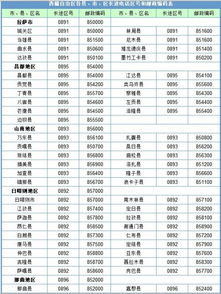 西藏区号电话，西藏区号林芝