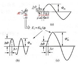 反电动势是什么意思，反电动势测量方法