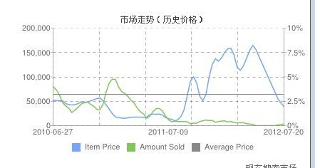 price是什么意思
