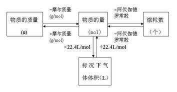 相对摩尔质量的单位，标准摩尔质量的单位