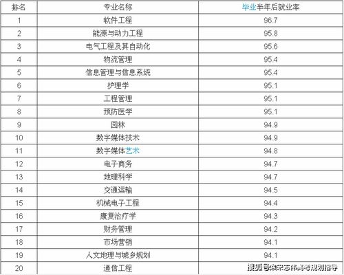 高考就业率高的专业排名，就业率高的专业排名
