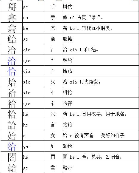 角加偏旁有什么字呀?