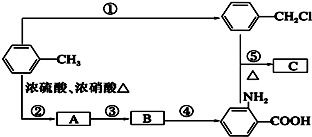 标况下的温度和压强