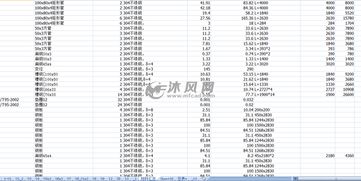 立方米每小时等于多少升每分钟，立方米每小时等于多少吨每小时