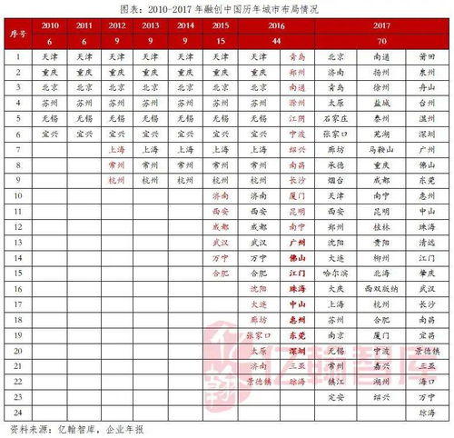 累计是什么意思