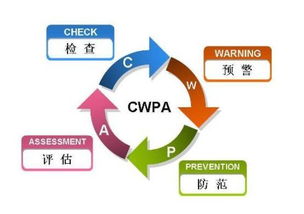 改善的意思四年级，改善的意思相近的词