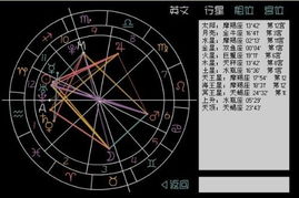 星座占卜在线，星座占卜算命