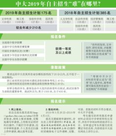 中山大学自主招生网官网，中山大学2021自主招生政策