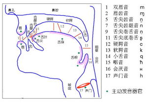 吞吞吐吐的吐有几个读音