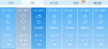 昌吉5月1日天气预报