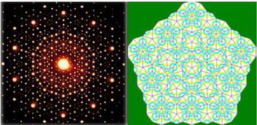 准晶体的概念，准晶的发现怎样改变了晶体的定义