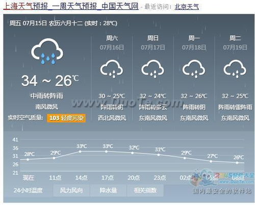 7、8月中的某天天气预报