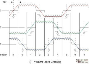 什么是反电动势