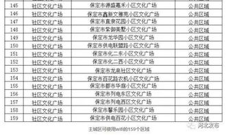 河北省手机号码归属地查询，河北省手机号码第四位数字代表的意义