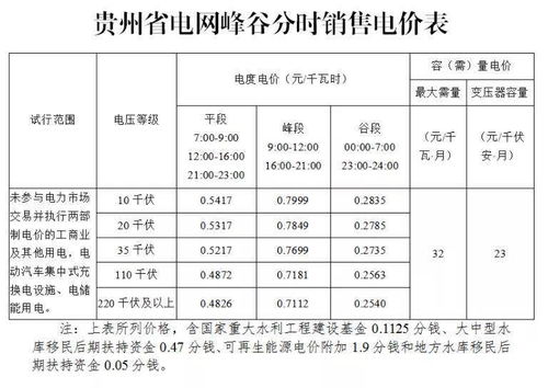 山东省峰谷平时间段，安徽省峰谷平时间段
