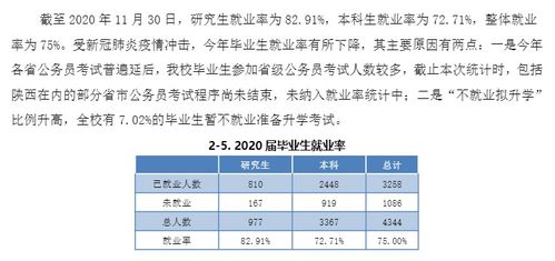西北政法大学就业去向