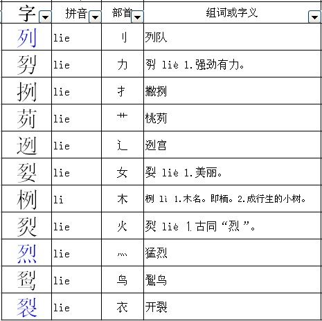 裂组词有哪些词语