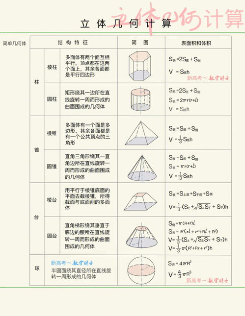 圆锥的表面积计算公式