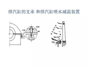 _动的结构_动的结构是什么