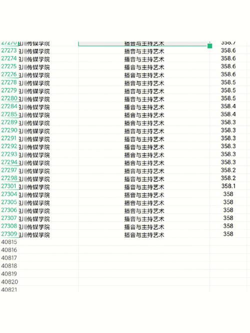 四川传媒学院是几本，四川传媒学院分数线2022
