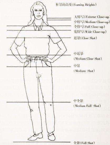 推镜头有什么作用我是学分镜头的