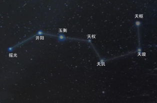北斗七星名字