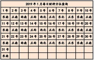 今年财神方位二零二三，今年财神方位?