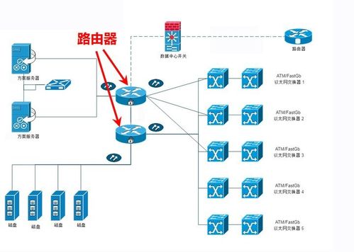 ip地址由什么组成