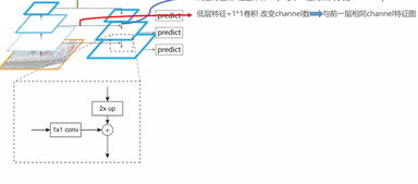 “feature”怎么读?什么意思?