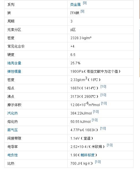 摩尔质量的单位是什么?