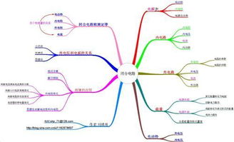 物理欧姆定律思维导图，第十七章欧姆定律思维导图