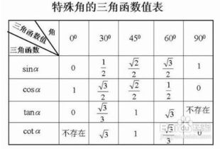 cos45度等于多少用分数表示，tan45度等于多少