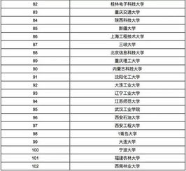 全国自动化专业大学排名