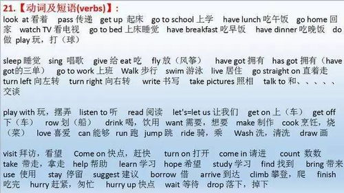 背诵的英语单词怎么写