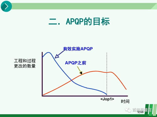 先期和前期的区别