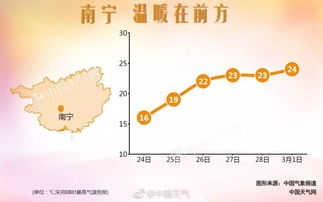 南宁气温多少度，南宁气温全年