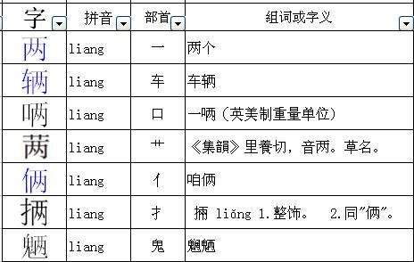 些的偏旁是什么部首?