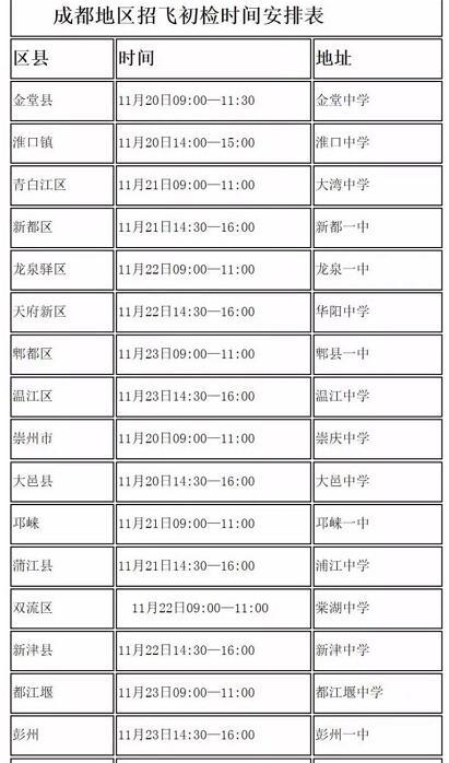 2023年民航招飞体检要求