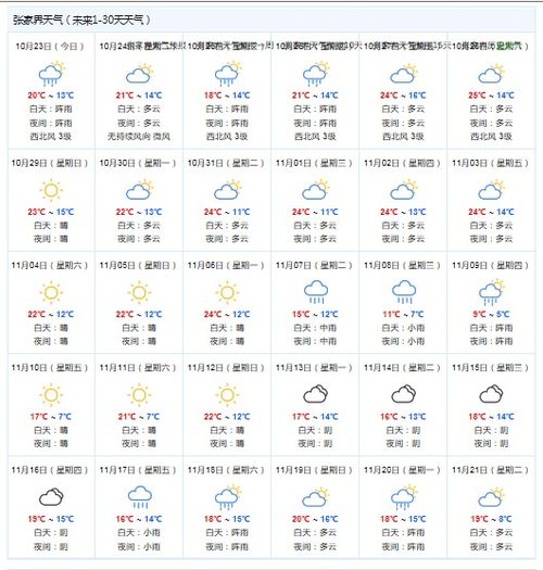 张家界天气预报30天查询百度，张家界9月份天气30天预报