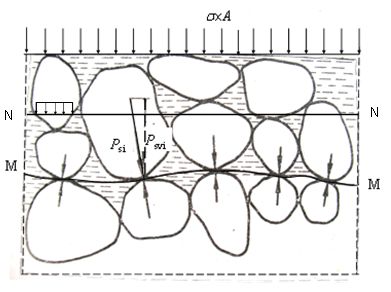 有效应力原理名词解释，土的有效应力原理