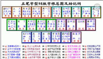 淼字五笔怎么打