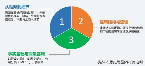 层次分明的近义词，段落分明还是层次分明