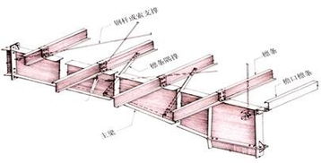 檩条是什么构件，简支檩条是什么