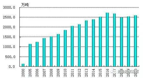 中国粮食年产量是多少吨