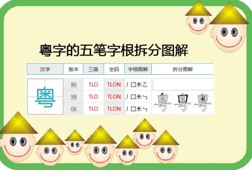 粤的五笔怎么打字打，粤的五笔怎么打的字根