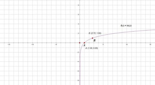 多元函数在某点可导的条件，函数在某点可导的条件相加