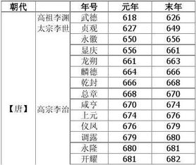 国号和年号是什么意思，公元年号是什么意思